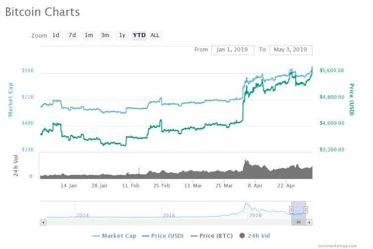 btc2012年走势图_btc2017年走势图