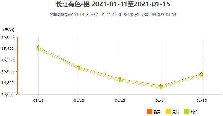 2022年1月铝锭价格走势_2022年1月铝锭价格走势与行情