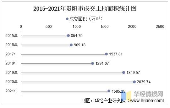 2015贵阳房价走势_2018年贵阳房价走势图