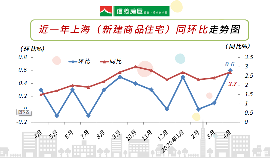 上海最新二手房价走势_目前上海二手房价走势