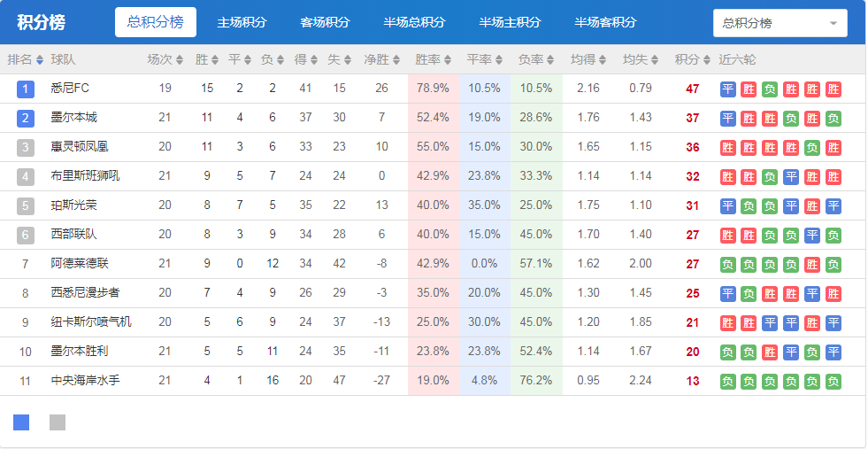 足球比分即时比分_竞彩足球比分