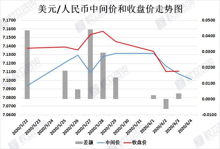 2015年人民币美元走势_2015年人民币美元走势分析