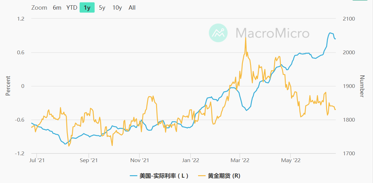 关注黄金走势要下载什么_黄金走势