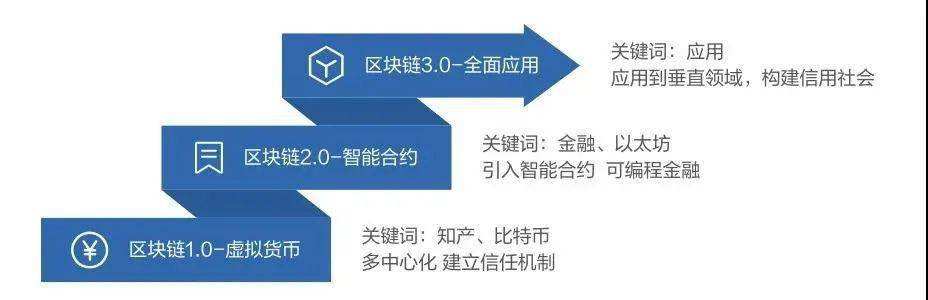 科技未来5年走势分析_未来5年行业发展趋势