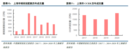 市场稀缺性决定价格走势_稀缺市场原理