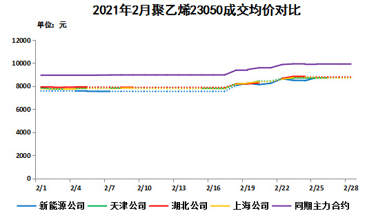 能源化工未来5年的走势_能源化工前景分析