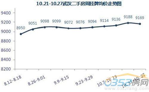 安庆二手房价格走势图_安庆二手房行情