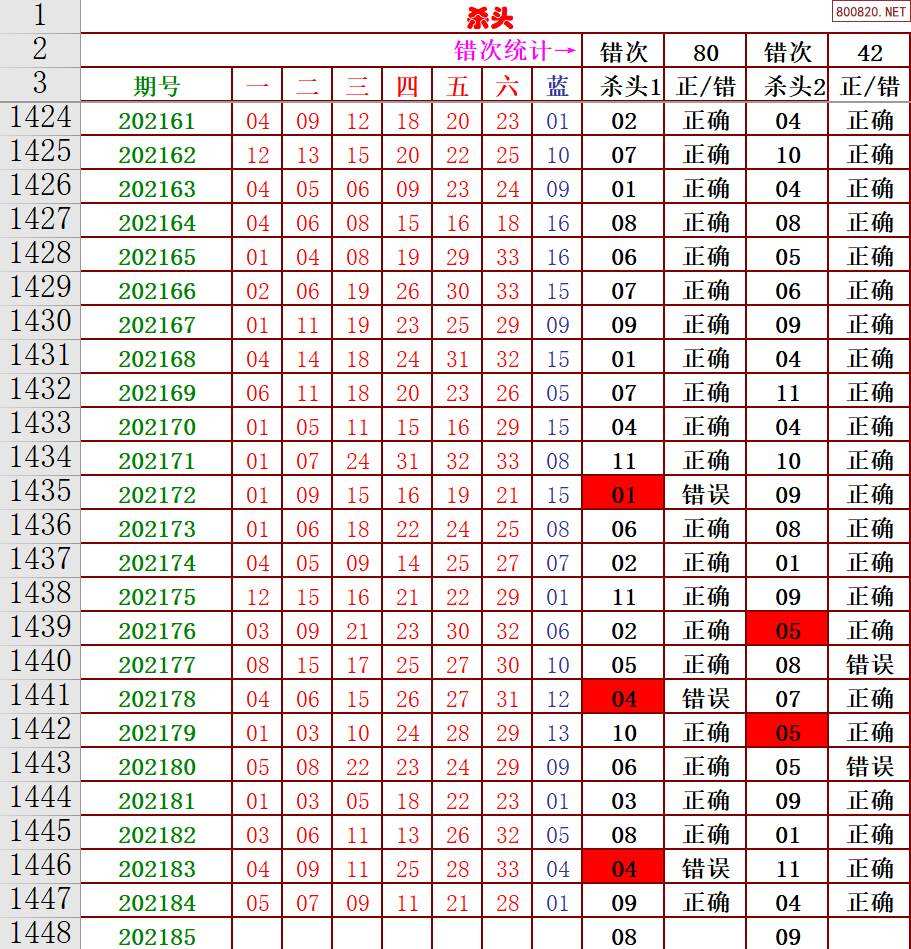 快乐星期天201双色球蓝球走势图_福彩双色球蓝球走势图综合版