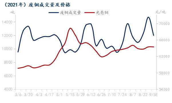 2017废铜价格走势图_历年废铜价格走势图