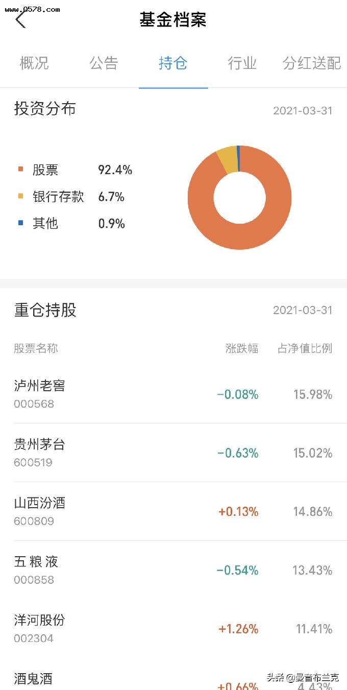 支付宝基金的业绩走势和净值估算_支付宝基金的业绩走势怎么看