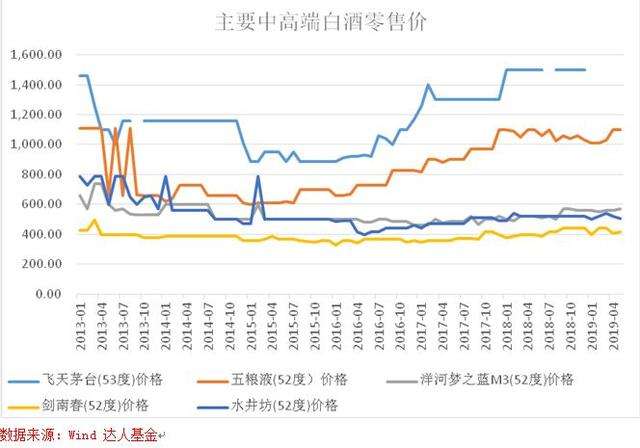 中证白酒2020年1月的走势_2020下半年中证白酒基金