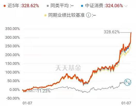 基金走势高适合买入吗_基金高买入好还是低买入好