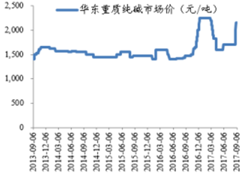 玻璃未来价格走势分析_玻璃涨价走势图