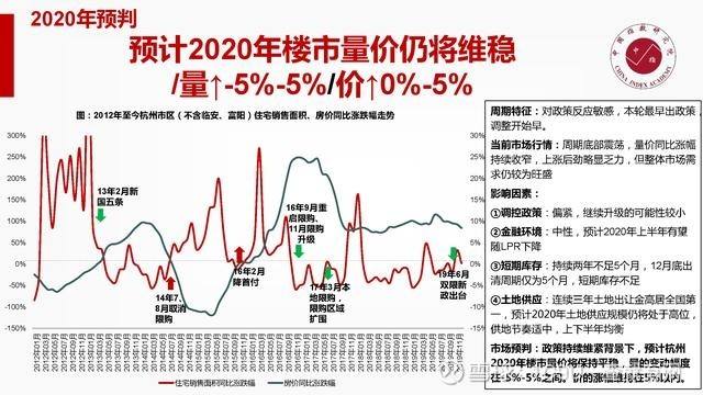 10年房地产价格走势_房地产十年价格走势图