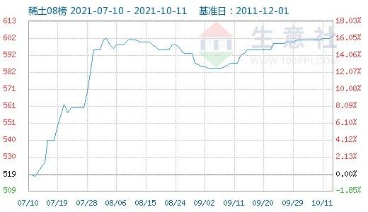 9月14日国内稀土指数走势暂稳_稀土基金今日走势