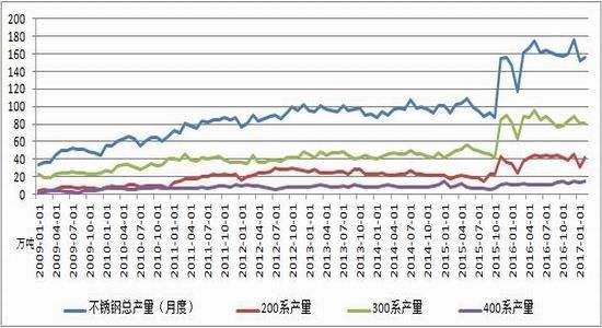 2016年不锈钢价格走势_不锈钢价格近几年走势