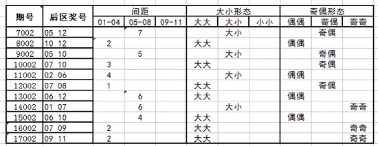 19072期大乐透走势讲解篇_19043期大乐透