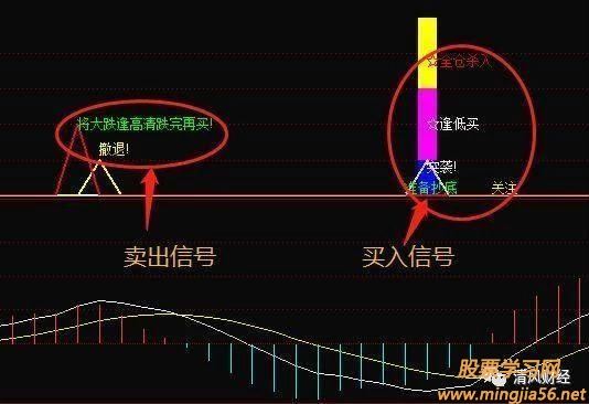 手机怎么看股票几年内的走势_手机如何看股市