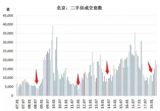 年底北京二手房房价走势_年底北京二手房房价走势图