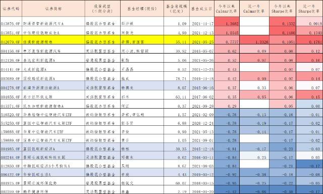 25日新能源基金走势_新能源基金上涨