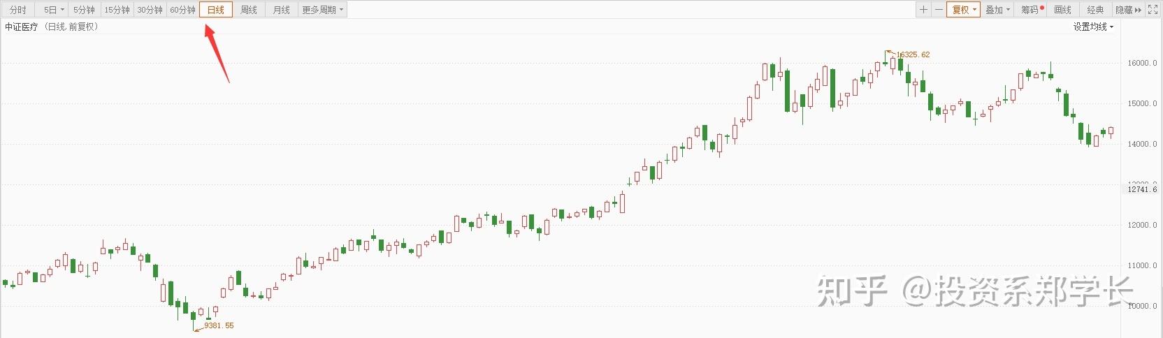 25日新能源基金走势_新能源基金上涨