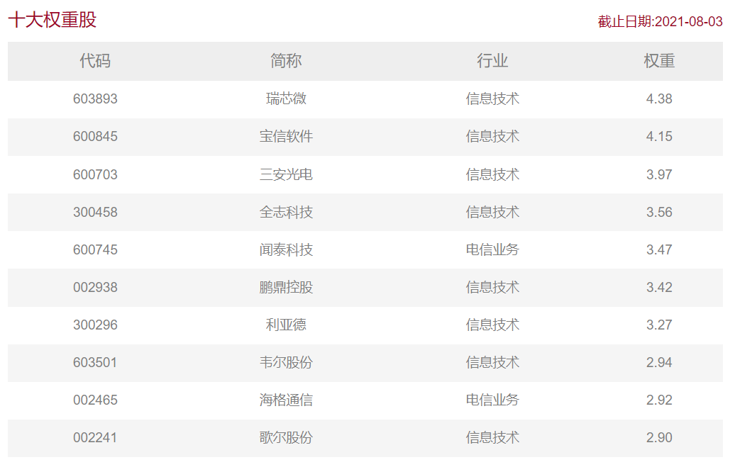 vr159786k线走势图_铝价一年走势图k线图