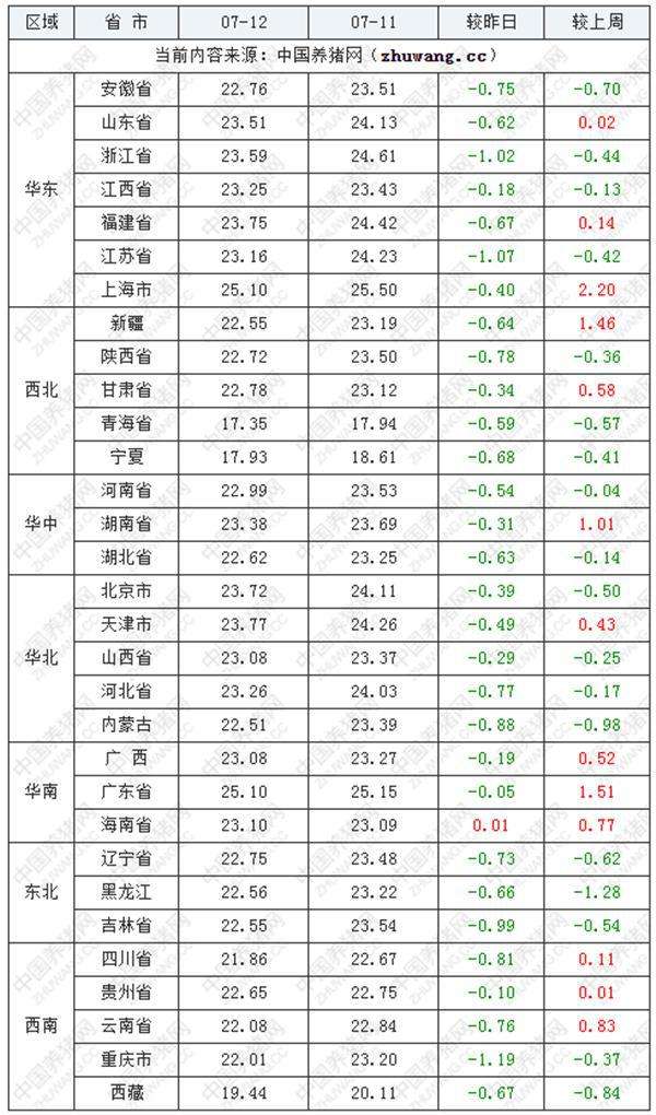 辽宁省12选5走势图_辽宁省12选五走势图一定牛