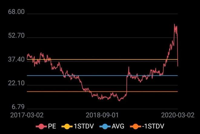 深深宝a股票走势2020_深深宝a股票分析