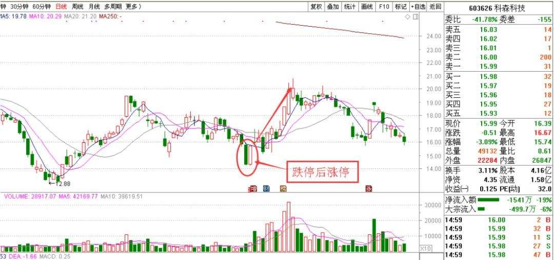 深深宝a股票走势2020_深深宝a股票分析