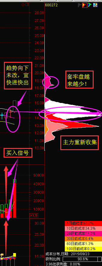 605287后市走势分析_605268股票行情