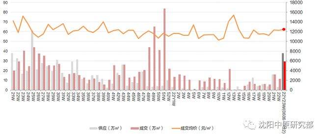 佛山西樵聚豪雅居房价走势图_大沥雅居乐御景豪庭二手房