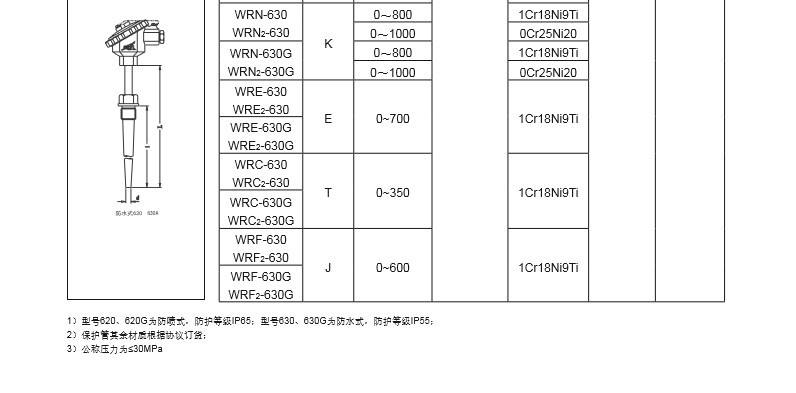 宿迁品质热电偶价格走势_宿迁品质热电偶价格走势分析