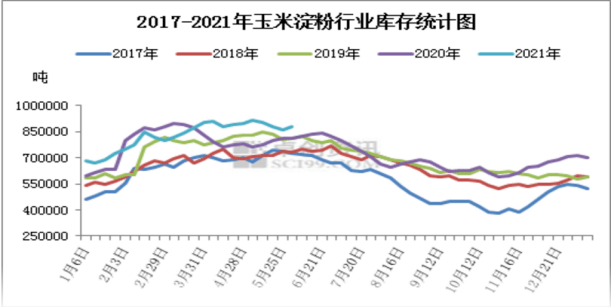 玉米淀粉期货价格走势_玉米淀粉期货最高价格