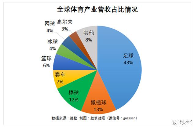 足球有哪些股_足球类股票