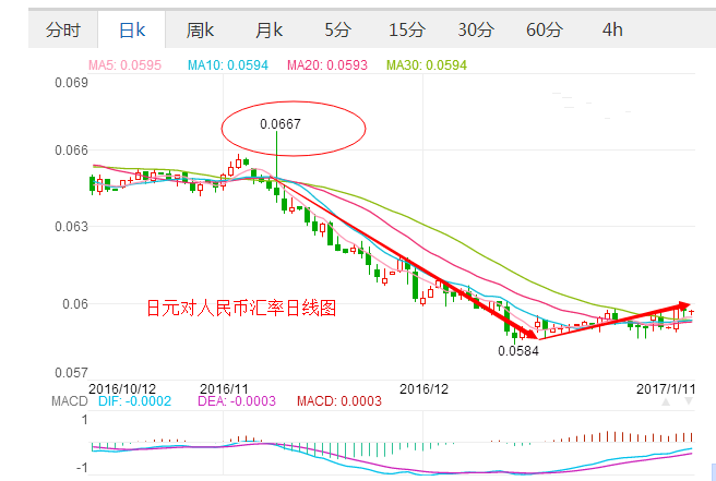 日元走势分析最新预测_日元走势分析最新预测图