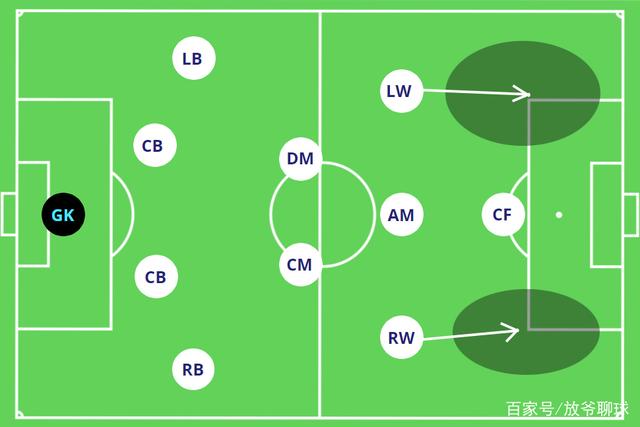 足球战术史_足球战术史2