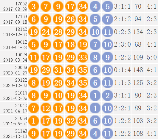 大乐透后区第二位和值走势图表_大乐透后区第二位大小走势图