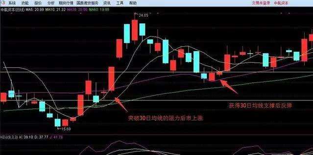 下跌走势高成交量大会反弹吗_下跌后成交量放大