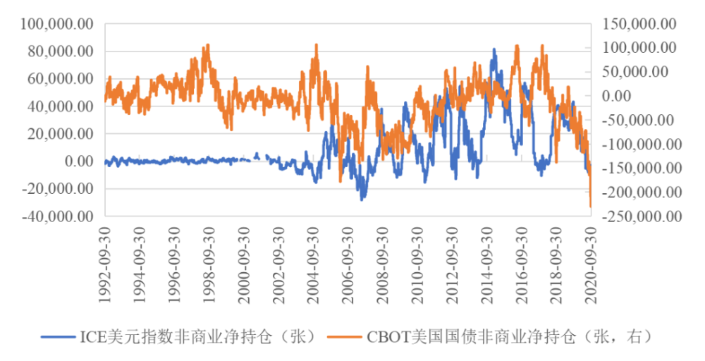 前三季度美元指数走势_前三季度美元指数走势图