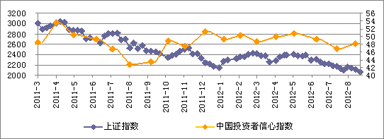 哪个基金的走势和上证指数一致_哪个基金的走势和上证指数一致呢