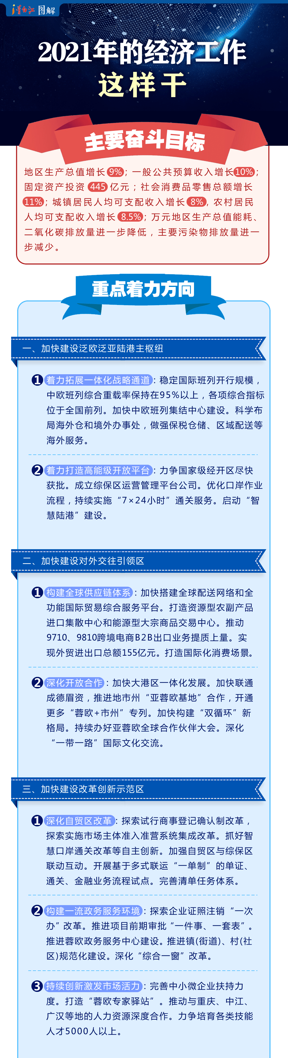 2021年青白江区GDP走势_青白江2021年发展规划