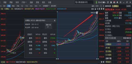 下周一小纳指走势分析_小纳指实时走势