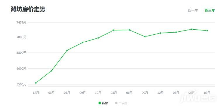 2021乌鲁木齐房价走势图_乌鲁木齐房价走势图2020