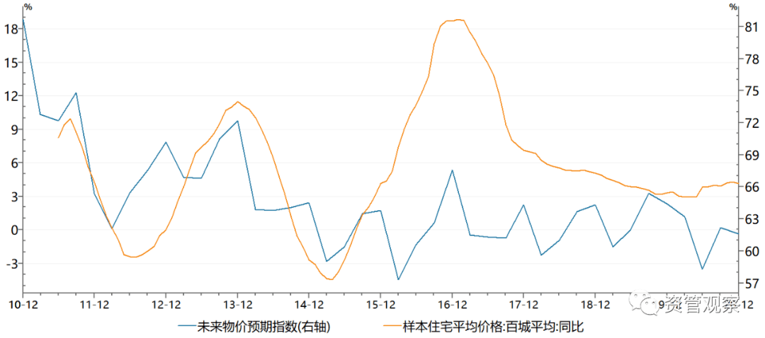 2021乌鲁木齐房价走势图_乌鲁木齐房价走势图2020