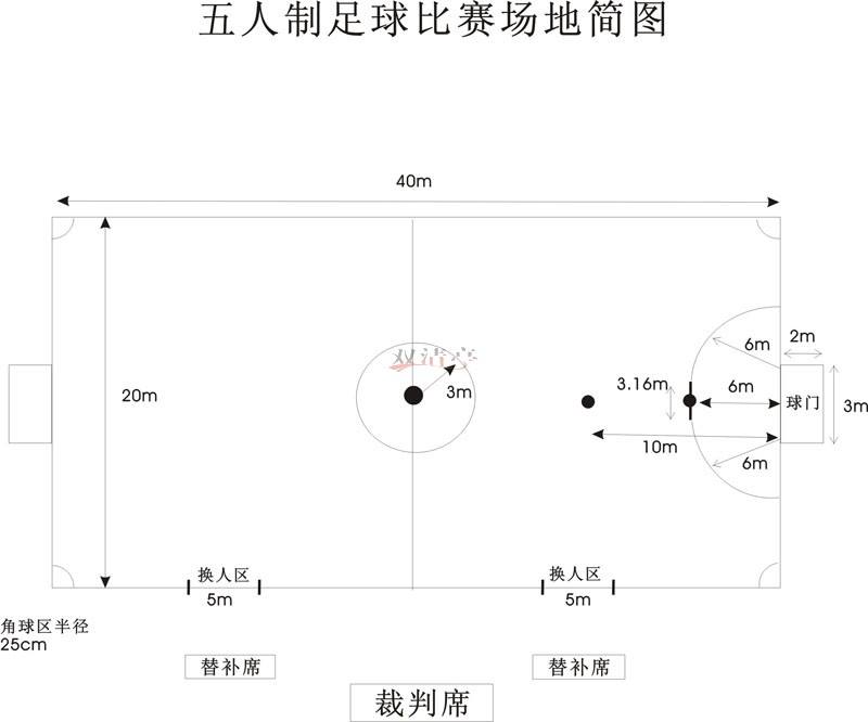 足球场是多少尺寸_足球场是多少尺寸的