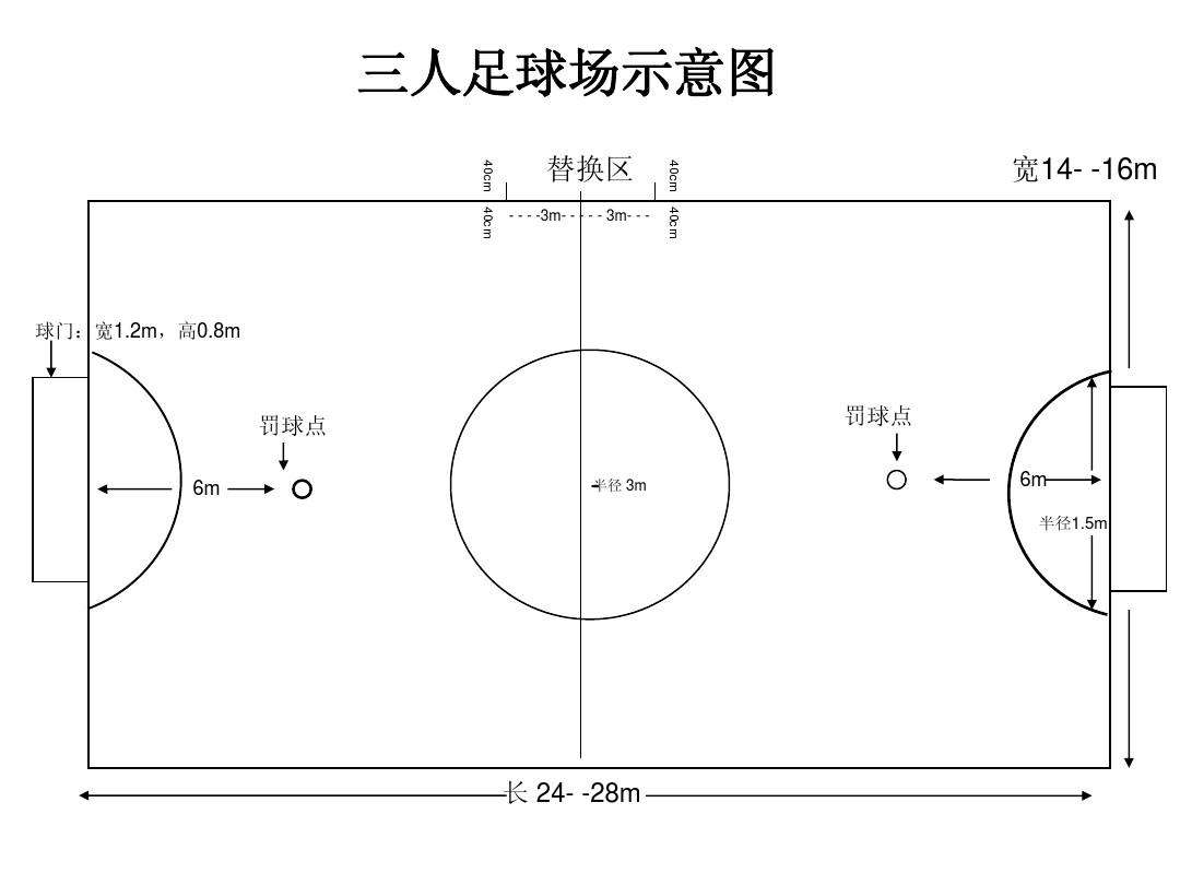 足球场是多少尺寸_足球场是多少尺寸的