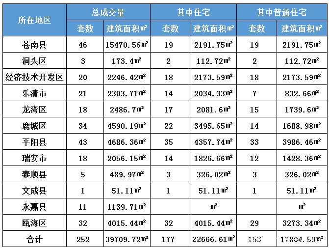 温州华侨欢乐天地价格走势图_温州欢乐天地价格