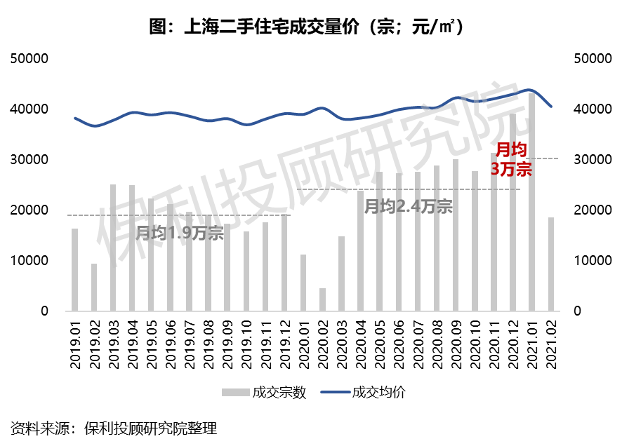 深圳二手房20年成交量走势_深圳二手房市场成交量