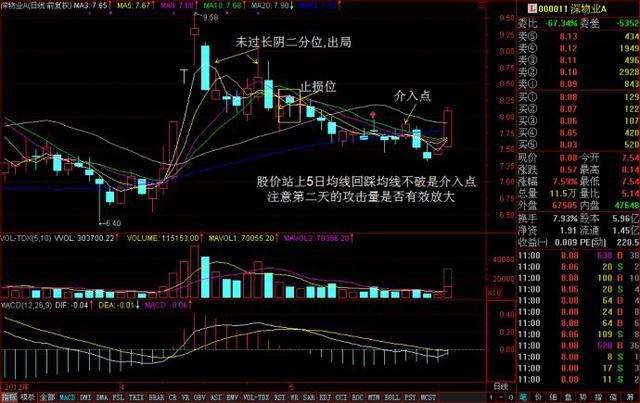 股票实时成交量走势图_股票实时成交量怎么看