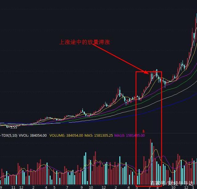 股票实时成交量走势图_股票实时成交量怎么看